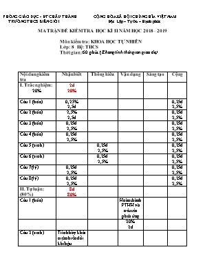Ma trận và đề kiểm tra học kỳ II môn Khoa học tự nhiên Lớp 8 - Năm học 2018-2019 - Trường THCS Biên Giới (Có đáp án)